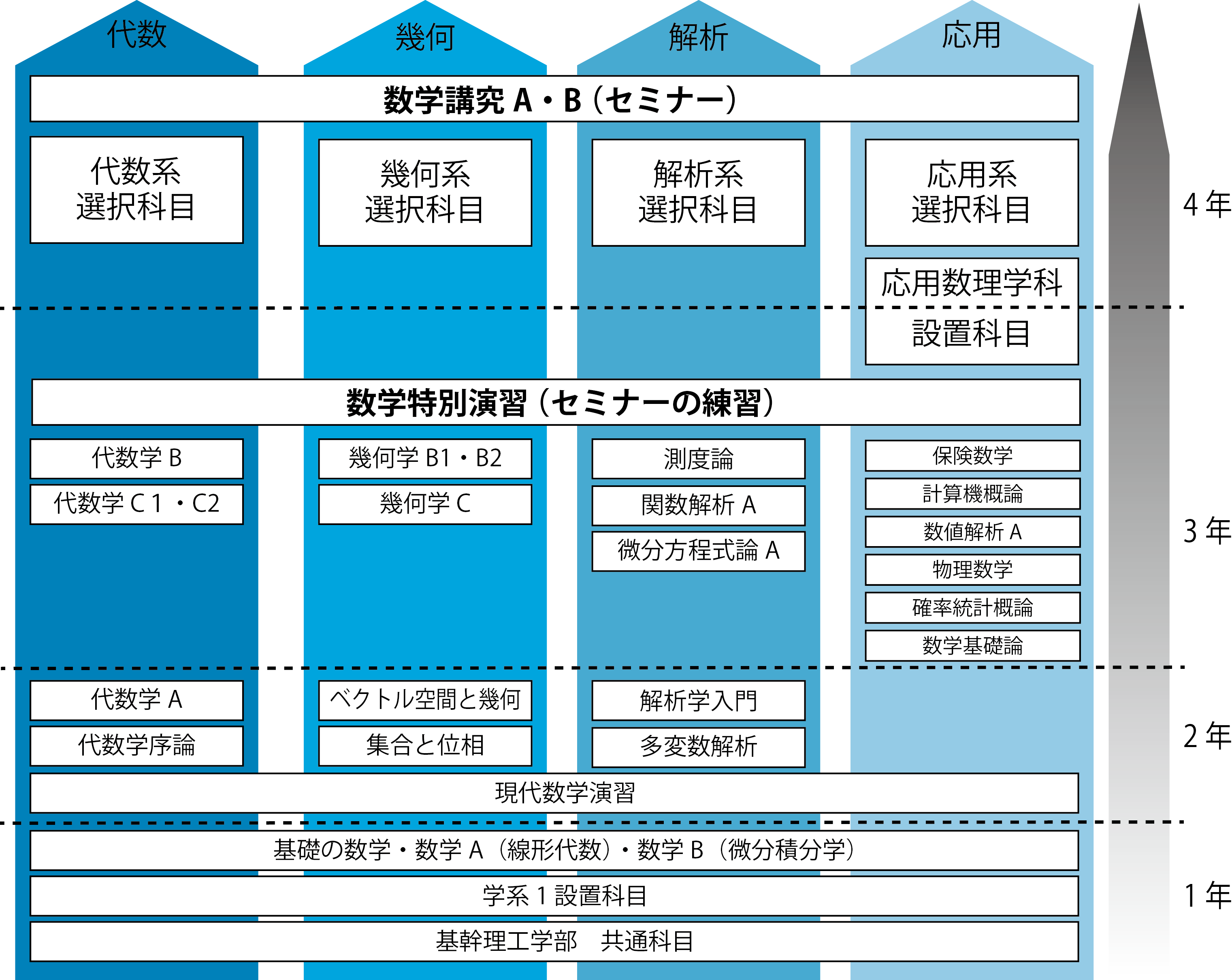 応用統計学 (1971年) 応用数学力学講座〈9〉 岩波講座 応用数学 全21冊揃い(42分冊)(甘利俊一・伊理正夫